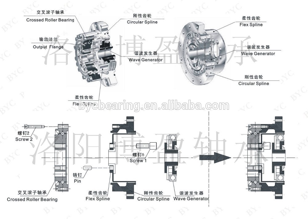 Harmonic Drive Cross Roller Bearing Install Harmonic Drive Cross Roller Bearing Install