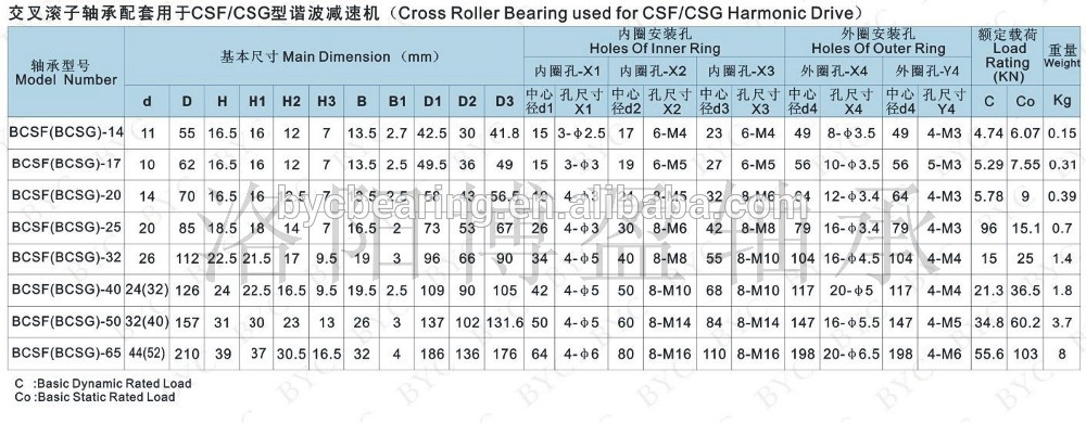 Cross Roller Bearing CSF CSG 2 Cross Roller Bearing CSF CSG 2