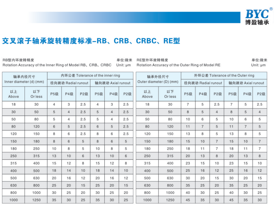 蕾丝视频下载污精度標準
