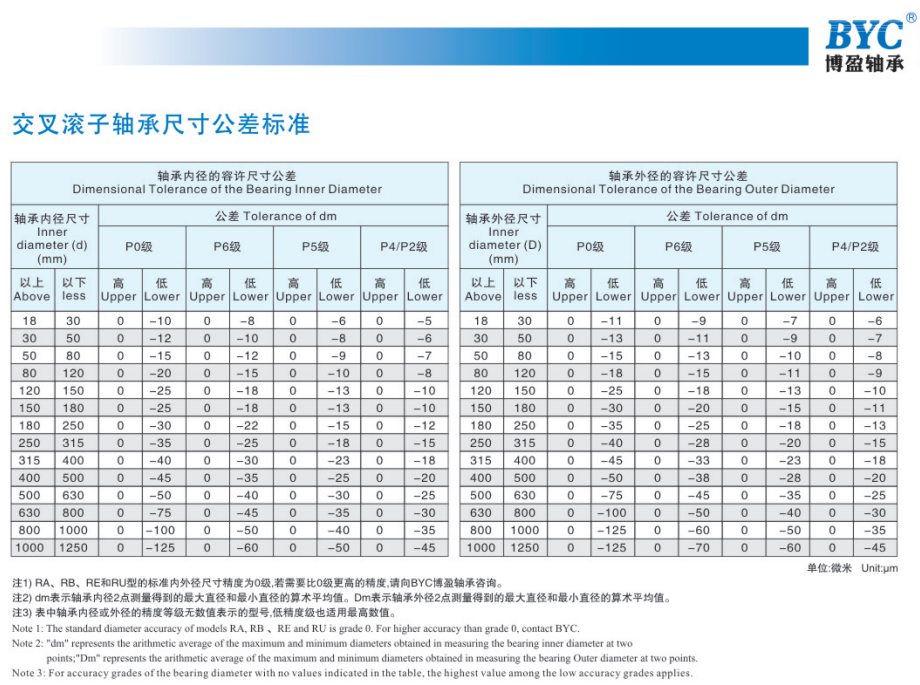 蕾丝视频下载污精度標準