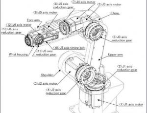 工業機器人諧波減速機配套軸承的起源變遷及其現狀與發展