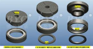 【BRT（YRT）轉台軸承】軸承遇到這六大故障，你知道該如何解決嗎？